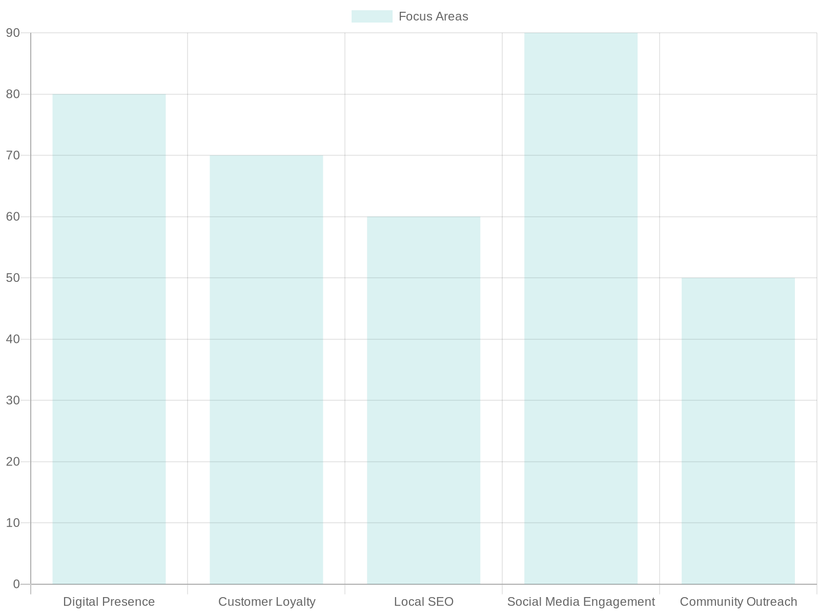 Automotive Marketing Strategies