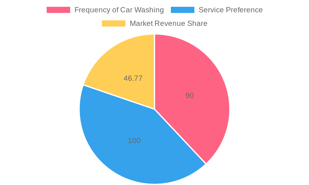 Car Wash Consumer Trends for 2023