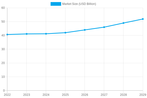 Growth in Car Wash Demand