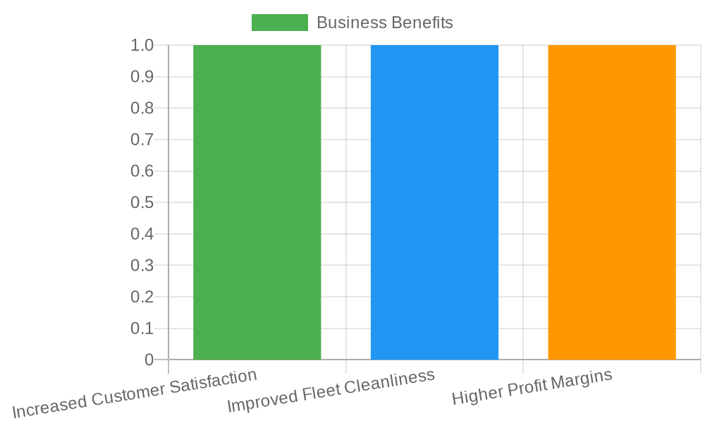 Benefits of Delta Sonic Car Wash Services
