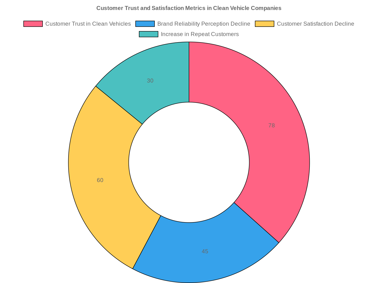Customer Trust and Satisfaction Metrics in Clean Vehicle Companies