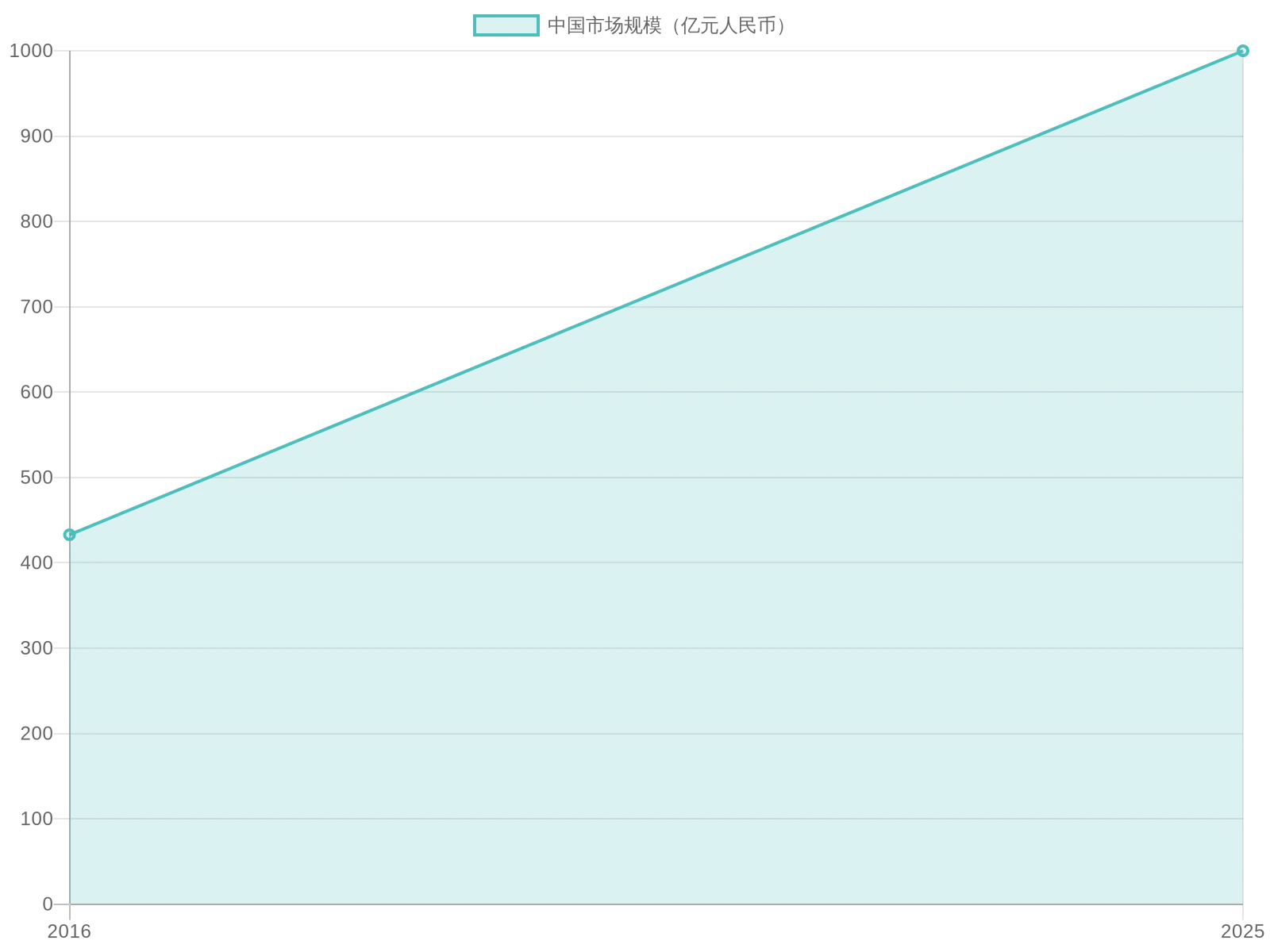 China's Car Wash Market Growth