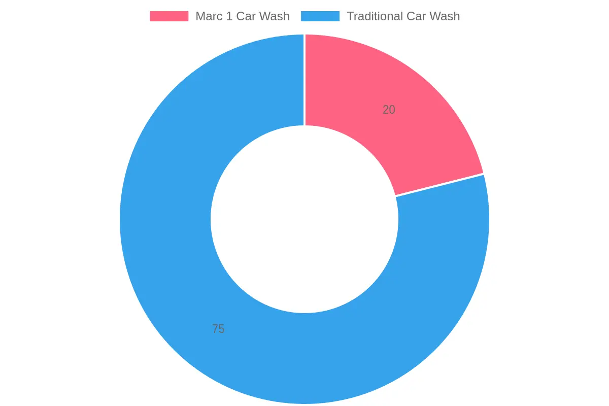 User Satisfaction Rates Chart