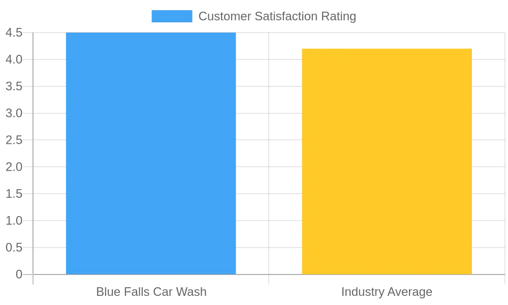 Customer Satisfaction Ratings