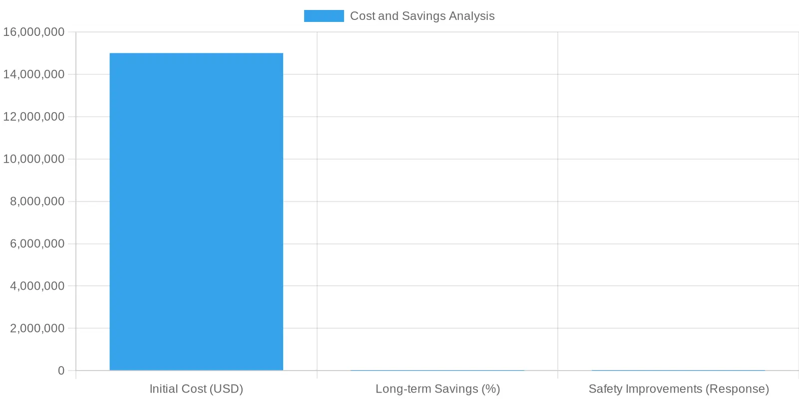 Cost and Savings Analysis of Ladder Fire Trucks