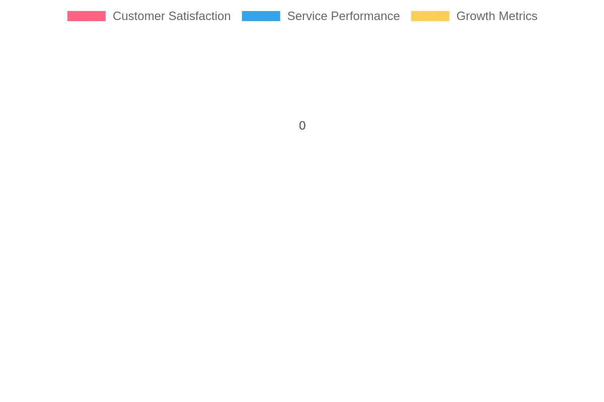 Missing Data Metrics Chart