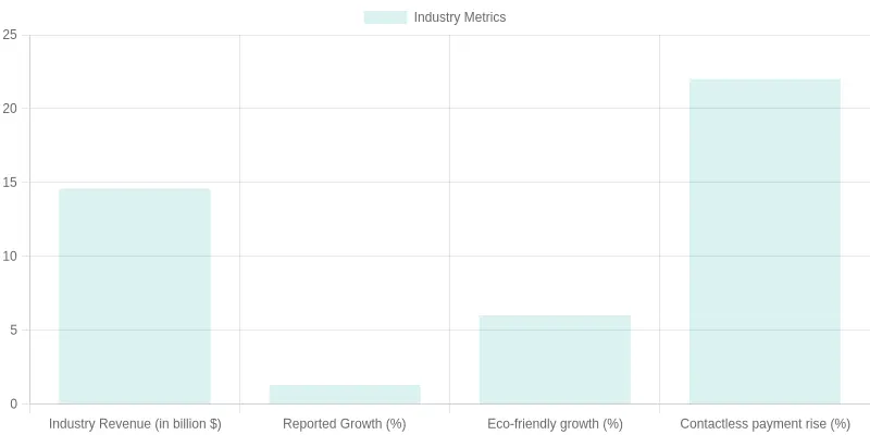 Industry Metrics Overview