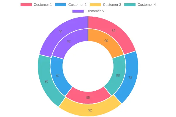 Customer Loyalty and Retention Metrics