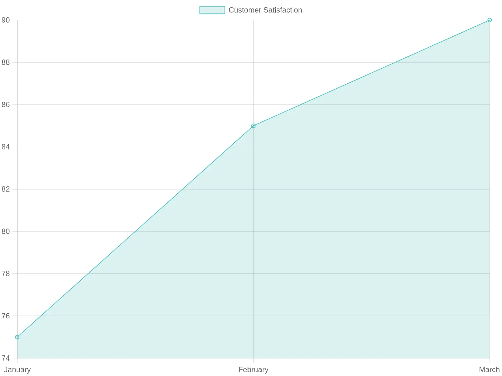 Customer Satisfaction Metrics