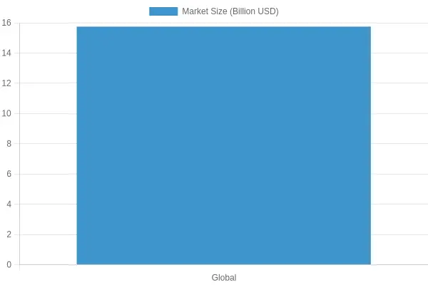 Global Car Wash Services Market Size