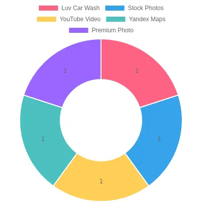 Clean Car Image