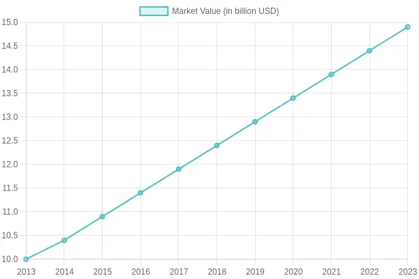 Car Wash Industry Growth Trend